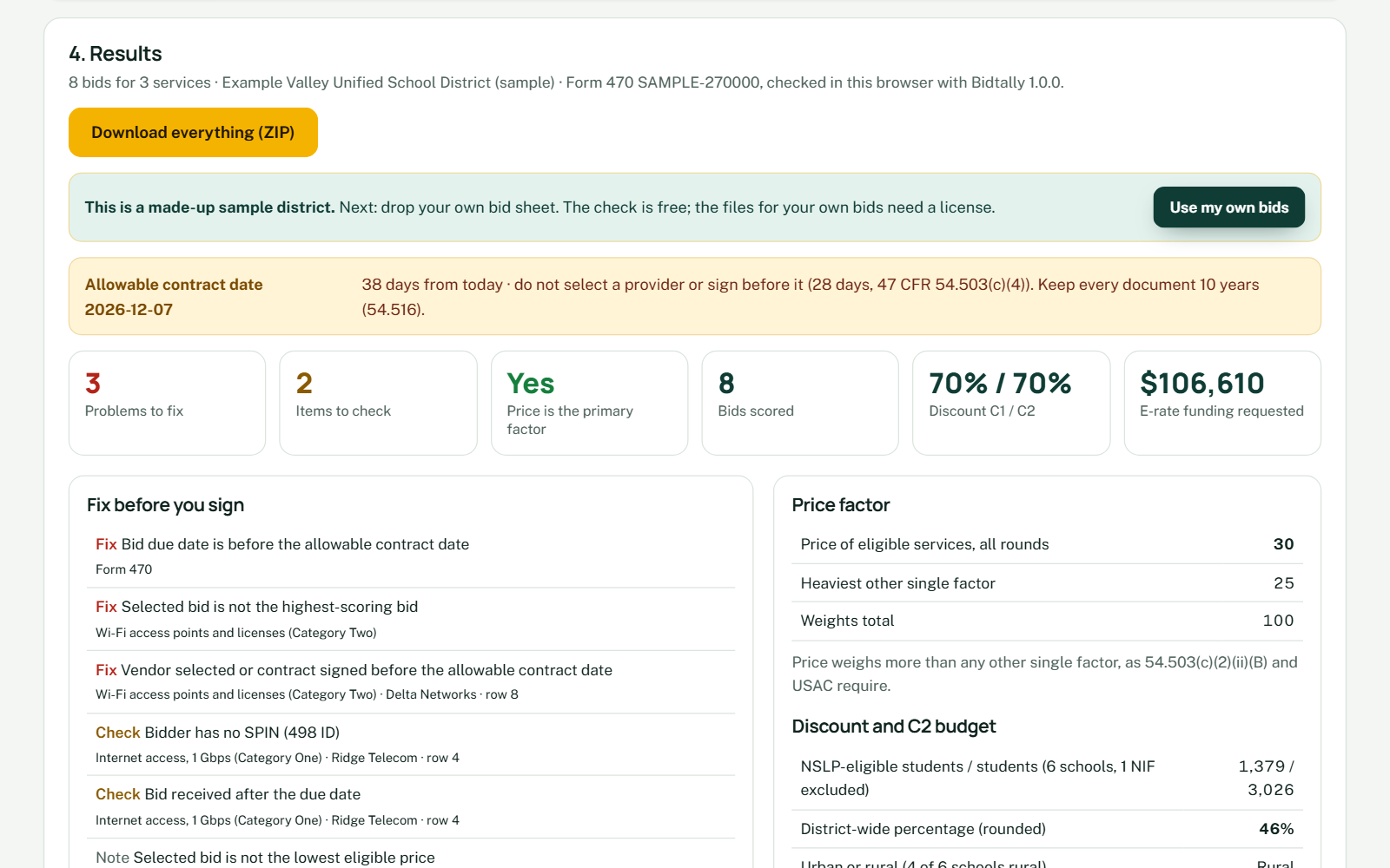 Results for the sample: 3 problems to fix before signing, whether price is the primary factor, the discount and the funding request.